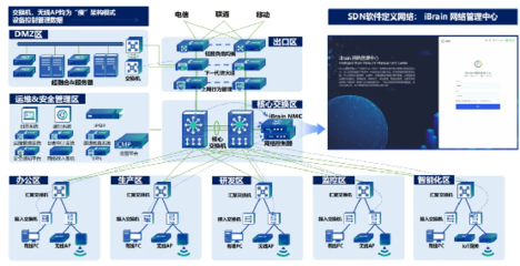 信銳“4S”汽配工廠 零漫游技術(shù)賦能柔性制造的可信網(wǎng)絡(luò)解決方案