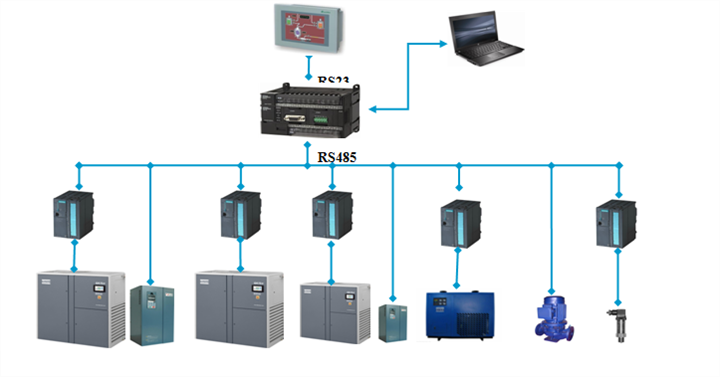 空壓機集中群網控制系統 恒壓供氣的價格、廠家與選擇指南