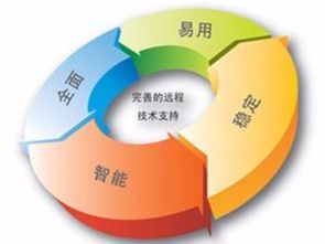 焦作國企IT外包專業(yè)公司詳達(dá)供網(wǎng)絡(luò)技術(shù)服務(wù)