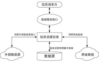 深化“互聯網+政務服務” 技術體系建設指南的解讀與實踐路徑